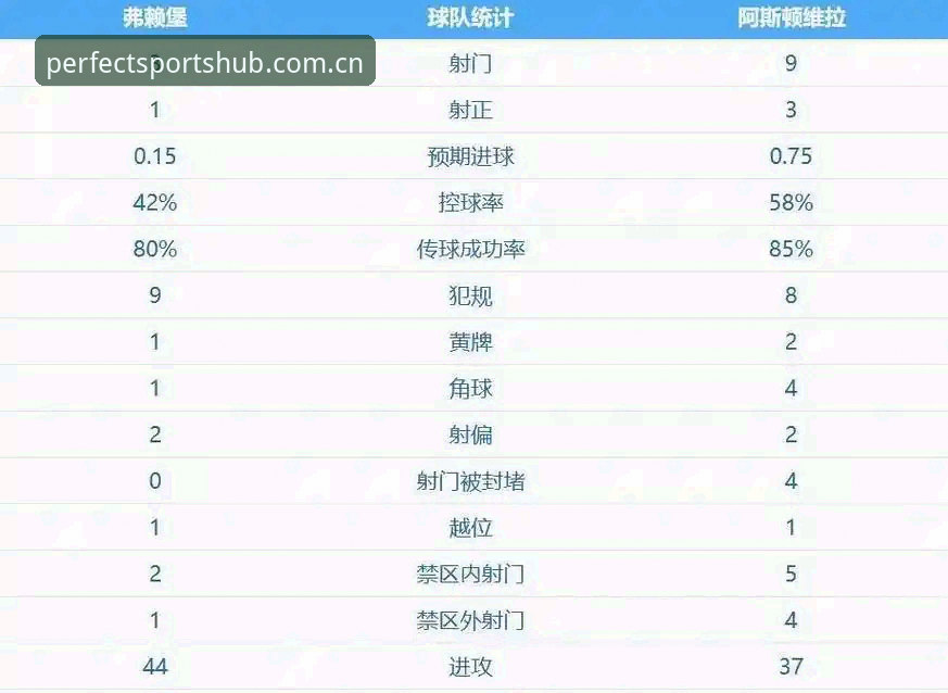 欧联杯决赛3-0完胜，埃梅里率维拉创多项纪录详解